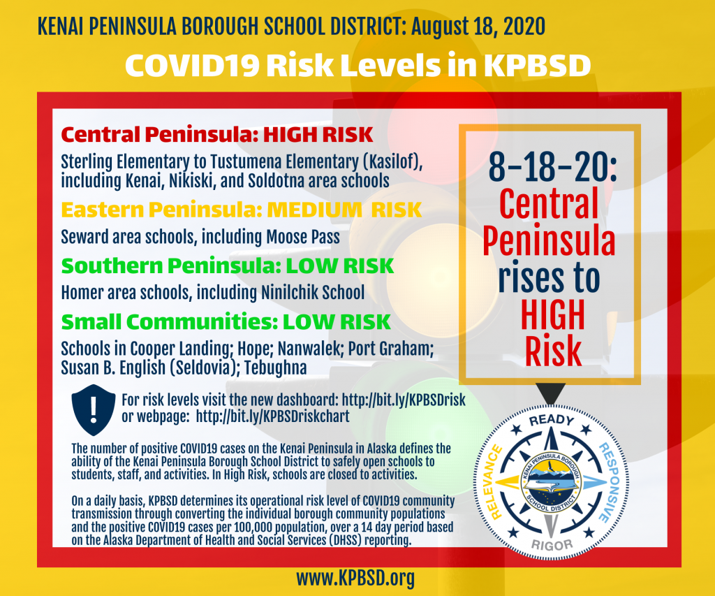 Central Peninsula schools rise to High Risk