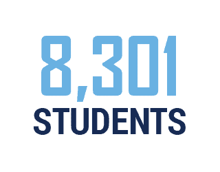8,301 students